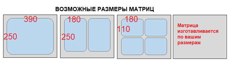 Возможные размеры матриц