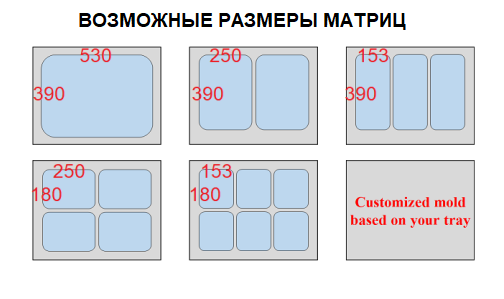 Возможные размеры матриц
